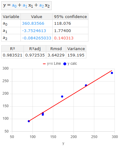 Curve fitting sample report in PolymathPlus