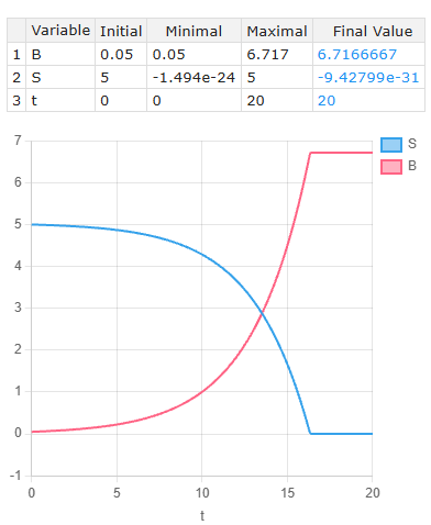 Data fitting sample output in PolymathPlus
