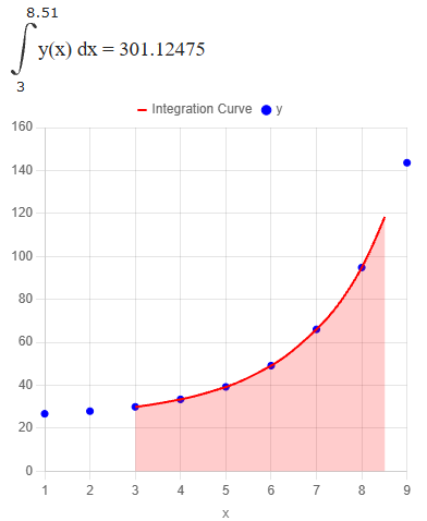 Optimization sample output in PolymathPlus